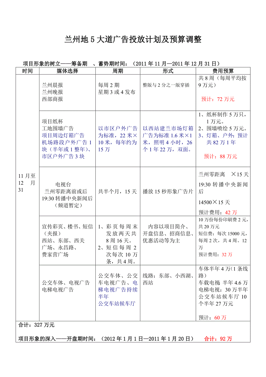 兰州地5大道广告投放计划_第1页