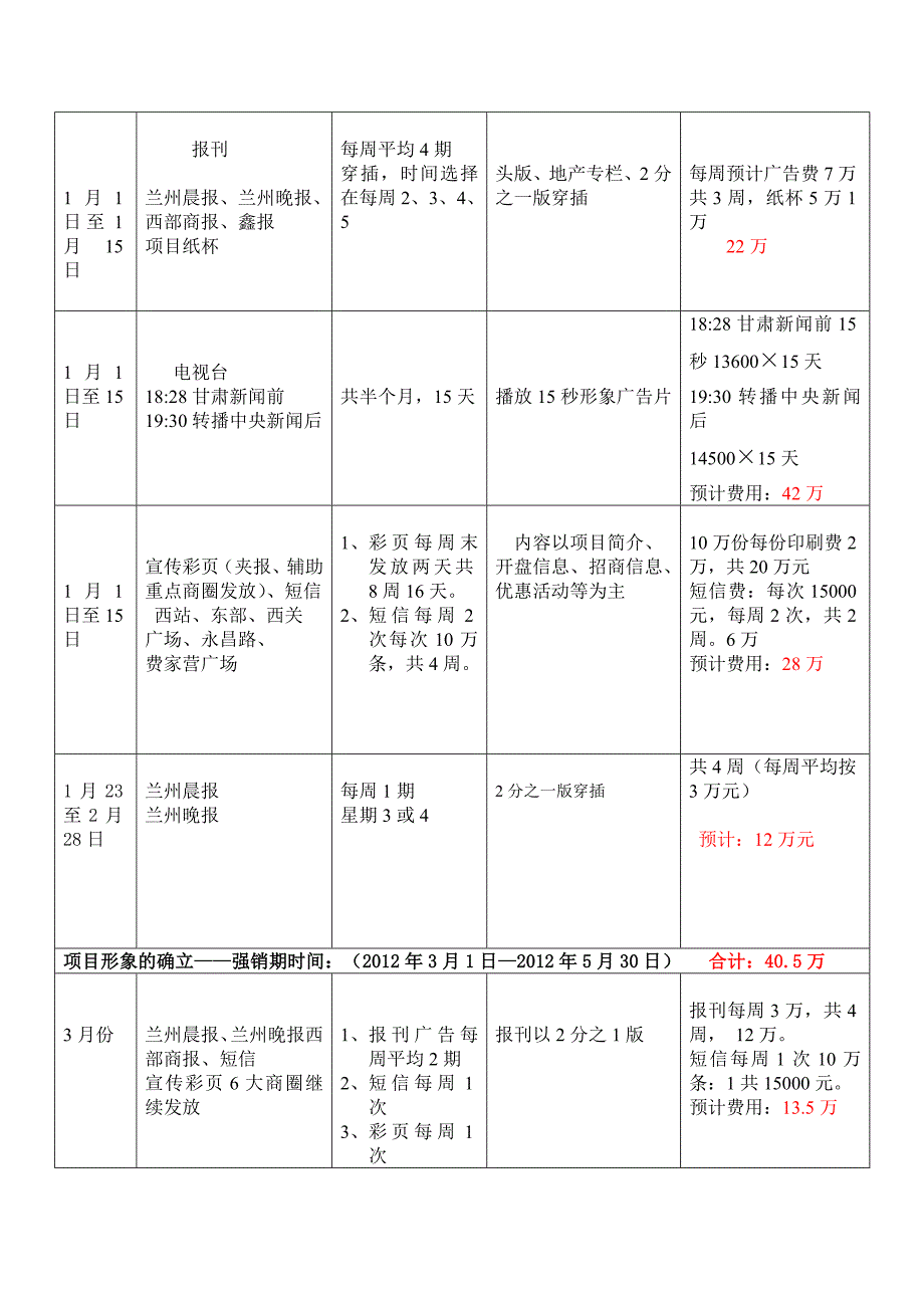 兰州地5大道广告投放计划_第2页