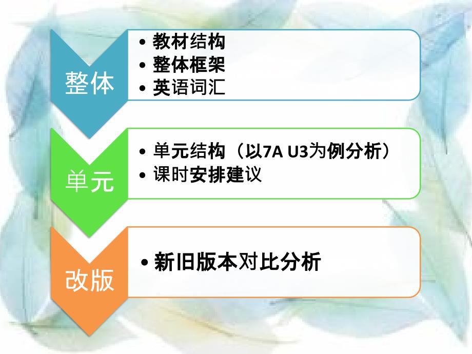 第二组牛津初中英语译林版教材分析_第2页