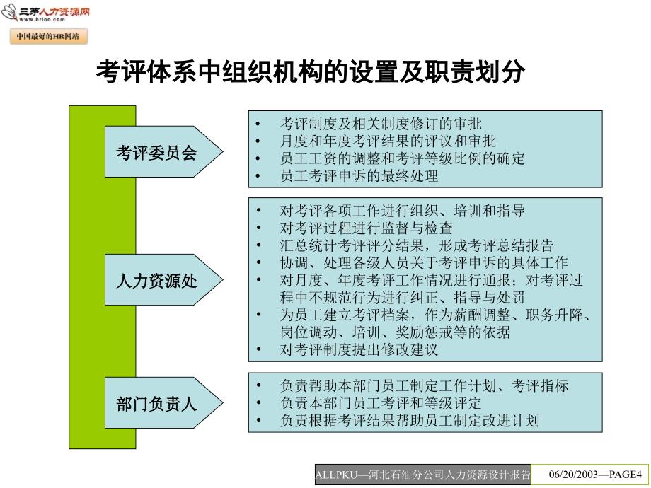 河北石油人力资源设计方案报告_第4页