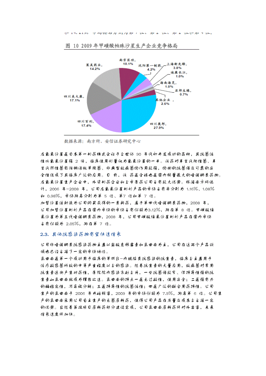 各种药物市场规模占比_第3页