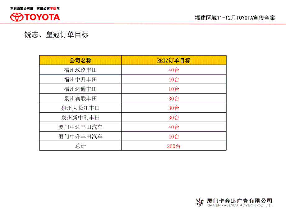 2013福建区域11-12月TOYOTA宣传案_第3页