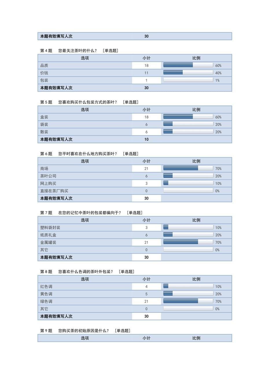 九华红工夫红茶产品调研报告_第5页