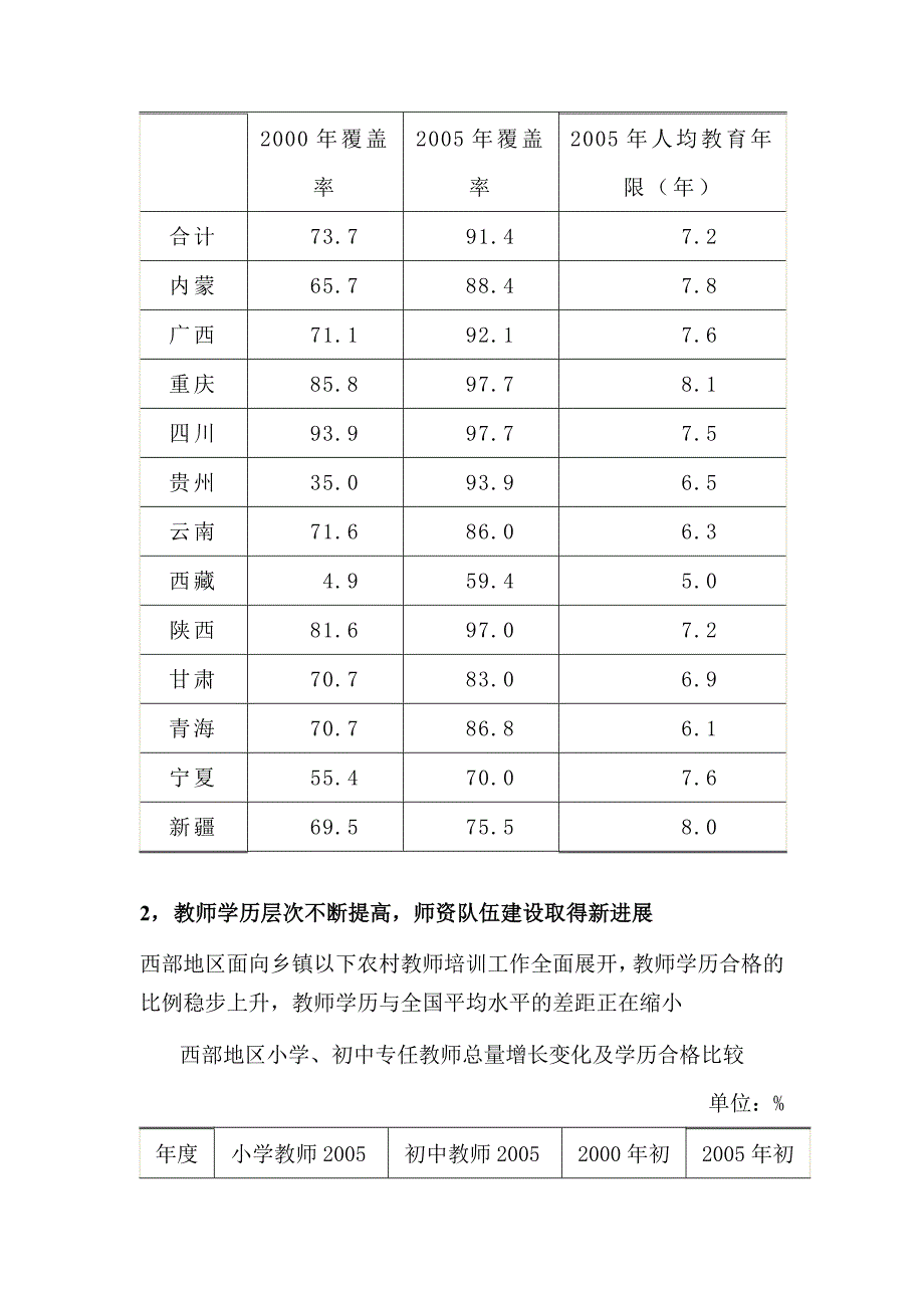 关于在新时期背景下西部边远贫困农村义务教育面临的突出问题的调查报告_第4页