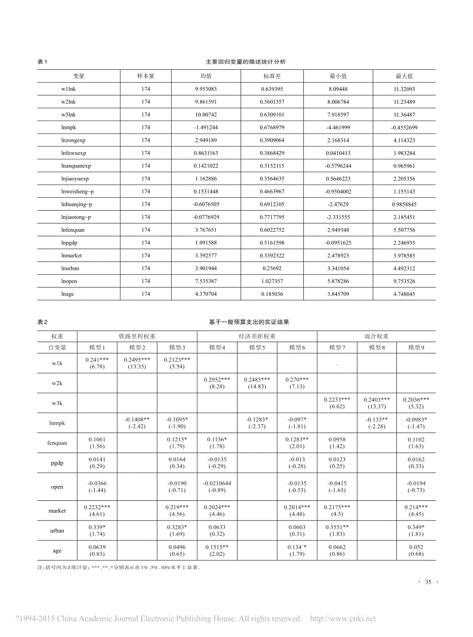 不完全流动_资本竞争与地方政府规模_贾莎_第3页