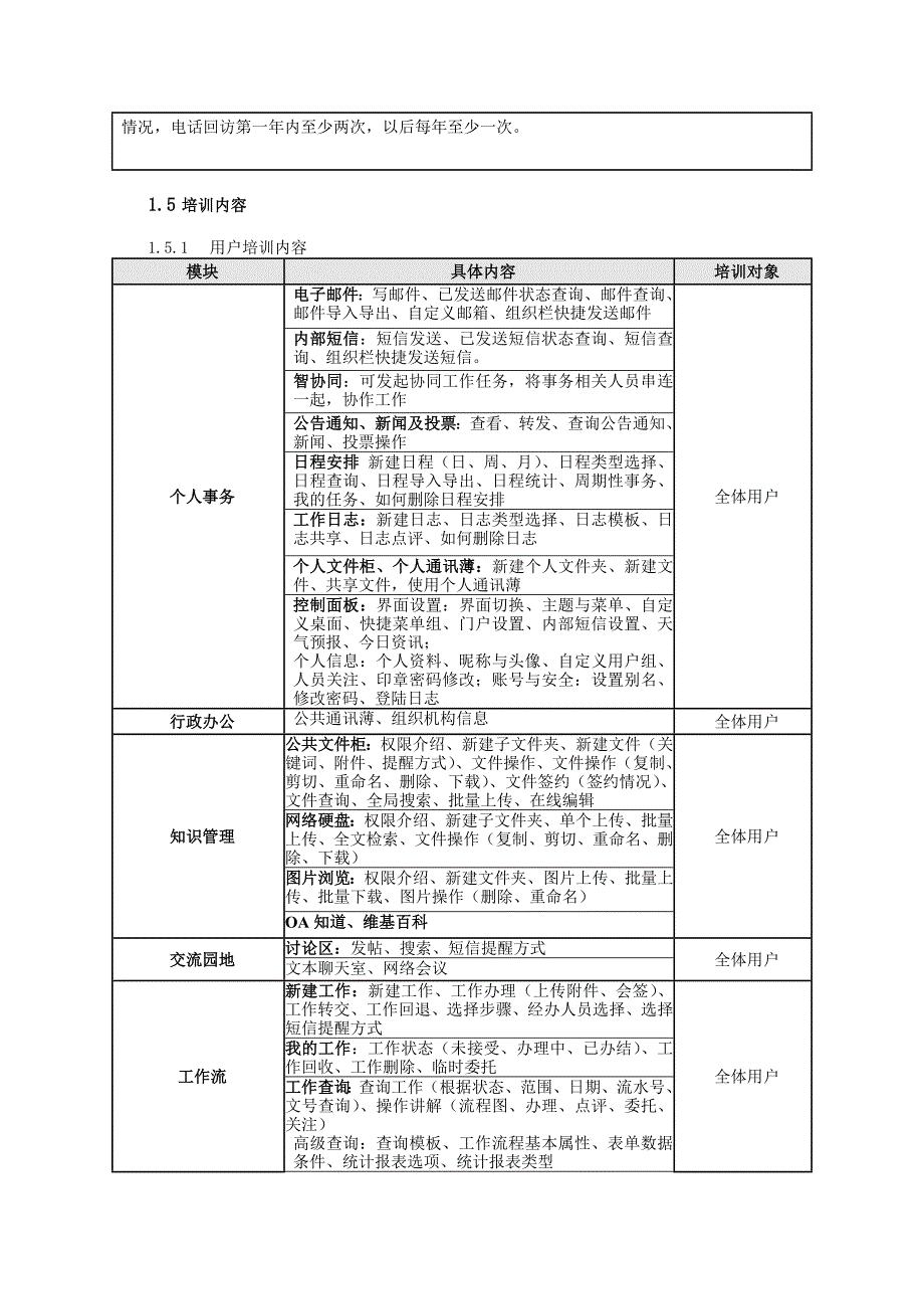 通达OA畅通实施培训计划_第4页