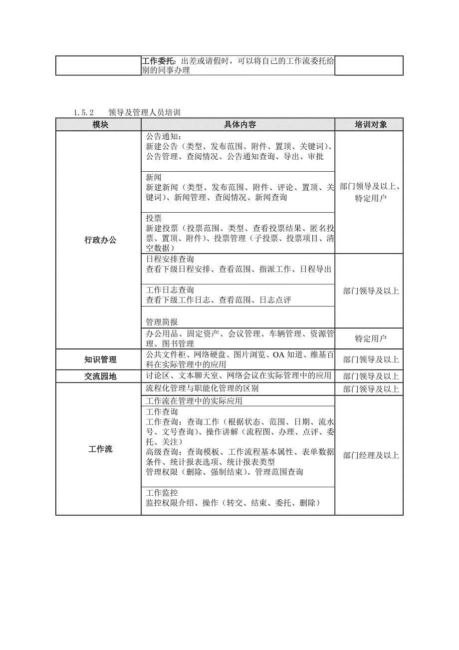 通达OA畅通实施培训计划_第5页