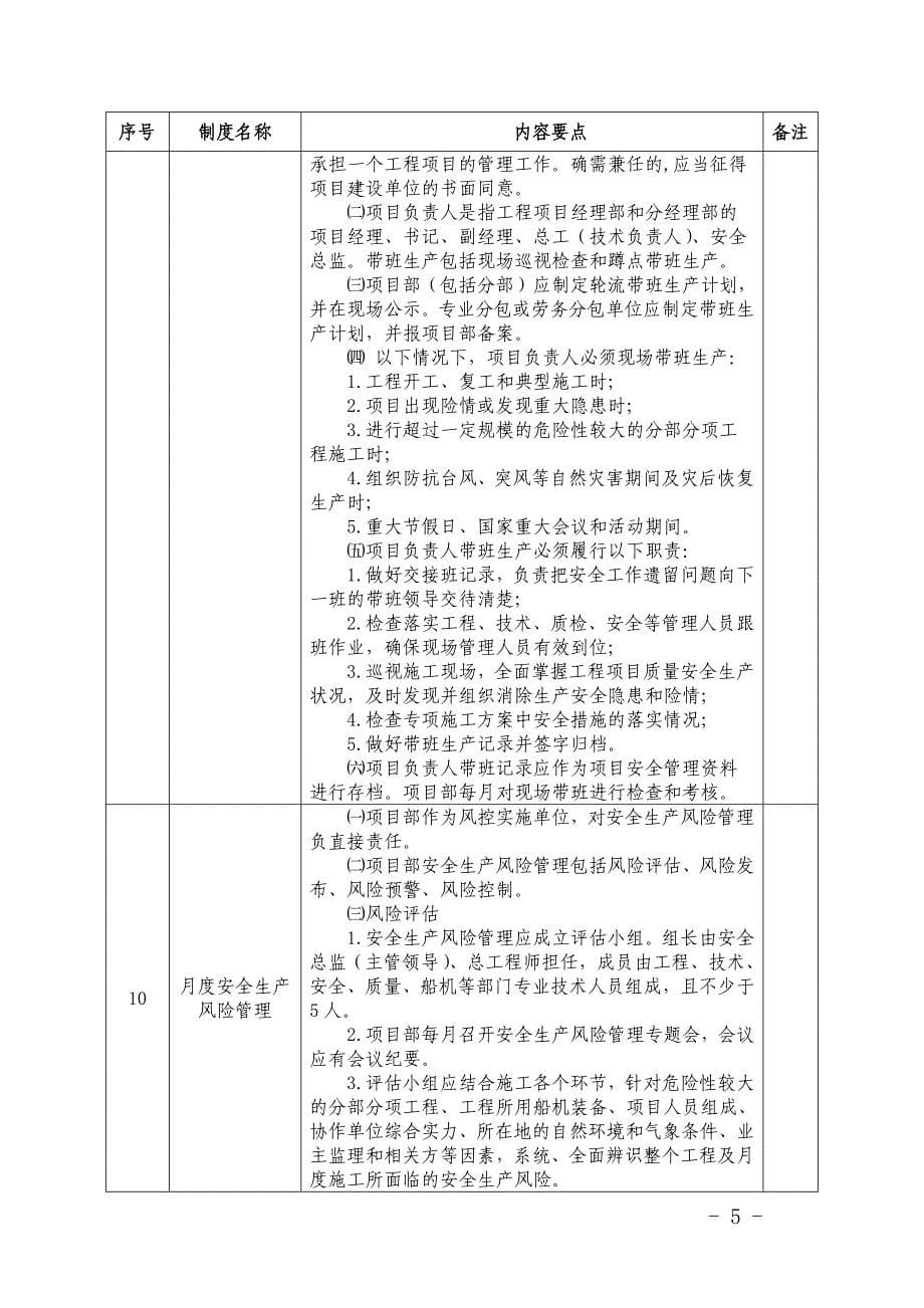 484附件--项目职业健康安全卫生和环境管理规章制度基本内容要点_第5页