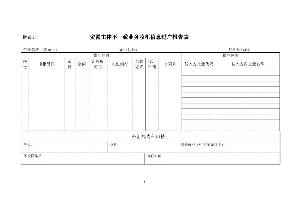 企业到外汇局办理现场报告表格式_第1页