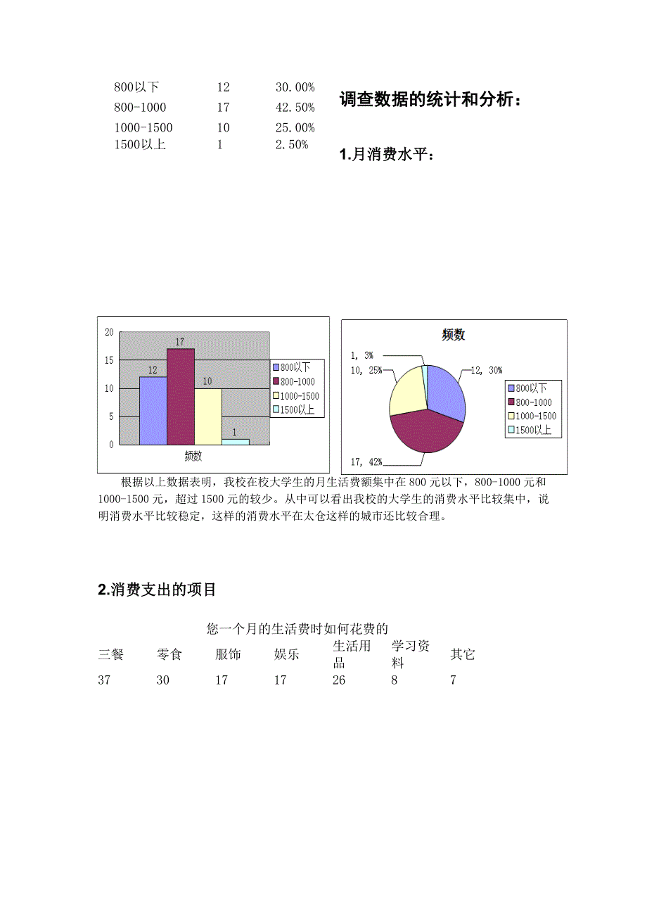 关于健雄学院学生消费观的调查报告_第3页