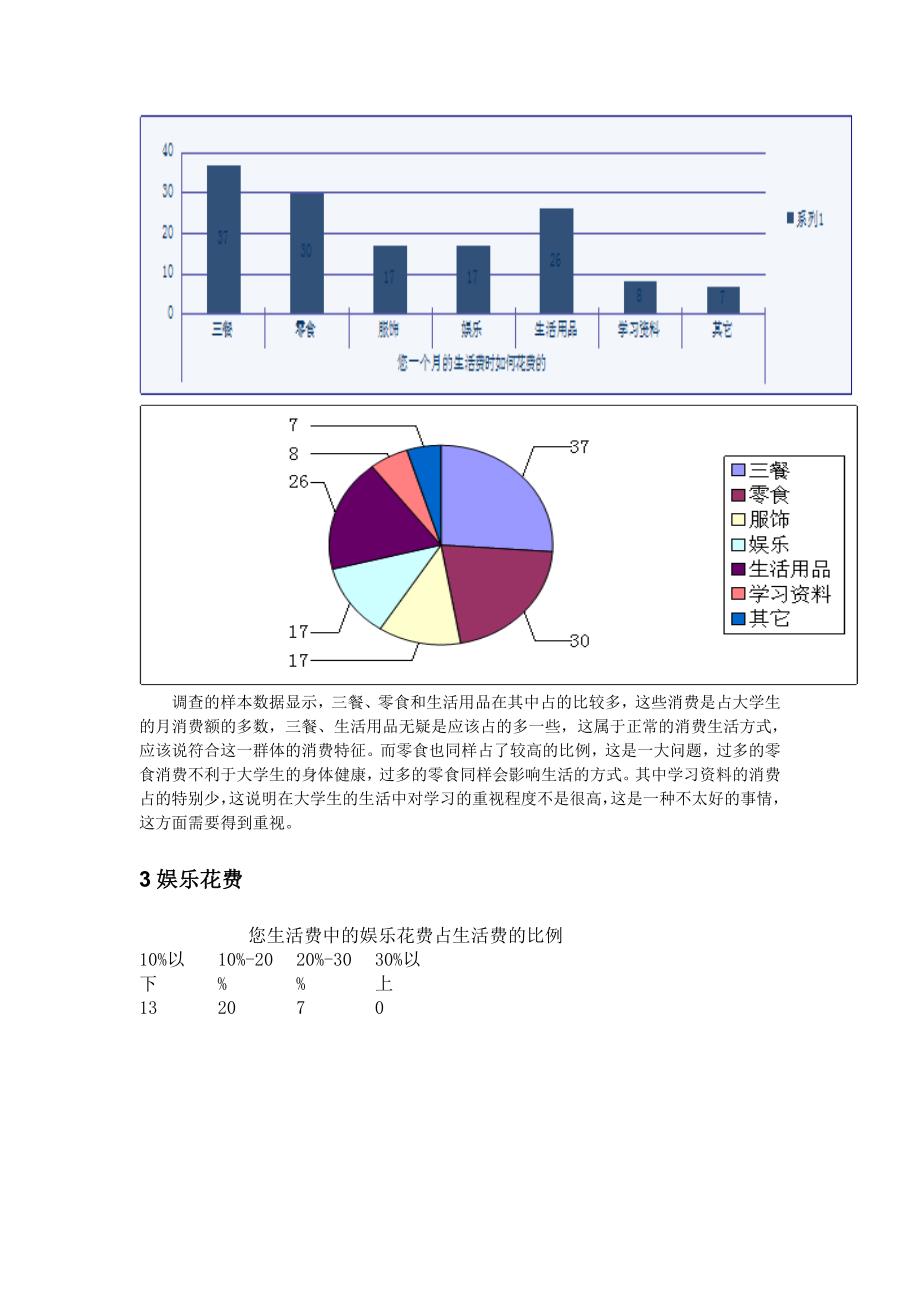 关于健雄学院学生消费观的调查报告_第4页