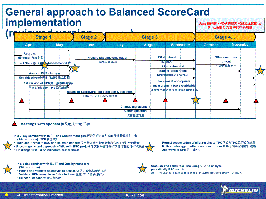 米其林-平衡计分卡 实施计划BSC_planning_第1页
