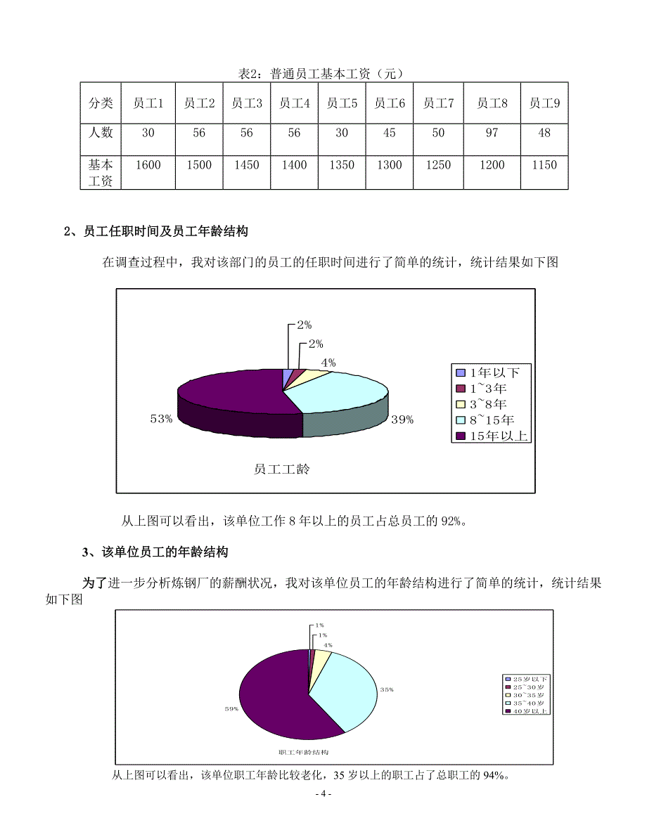 关于兴业公司炼钢厂员工薪酬状况的调查报告_第4页