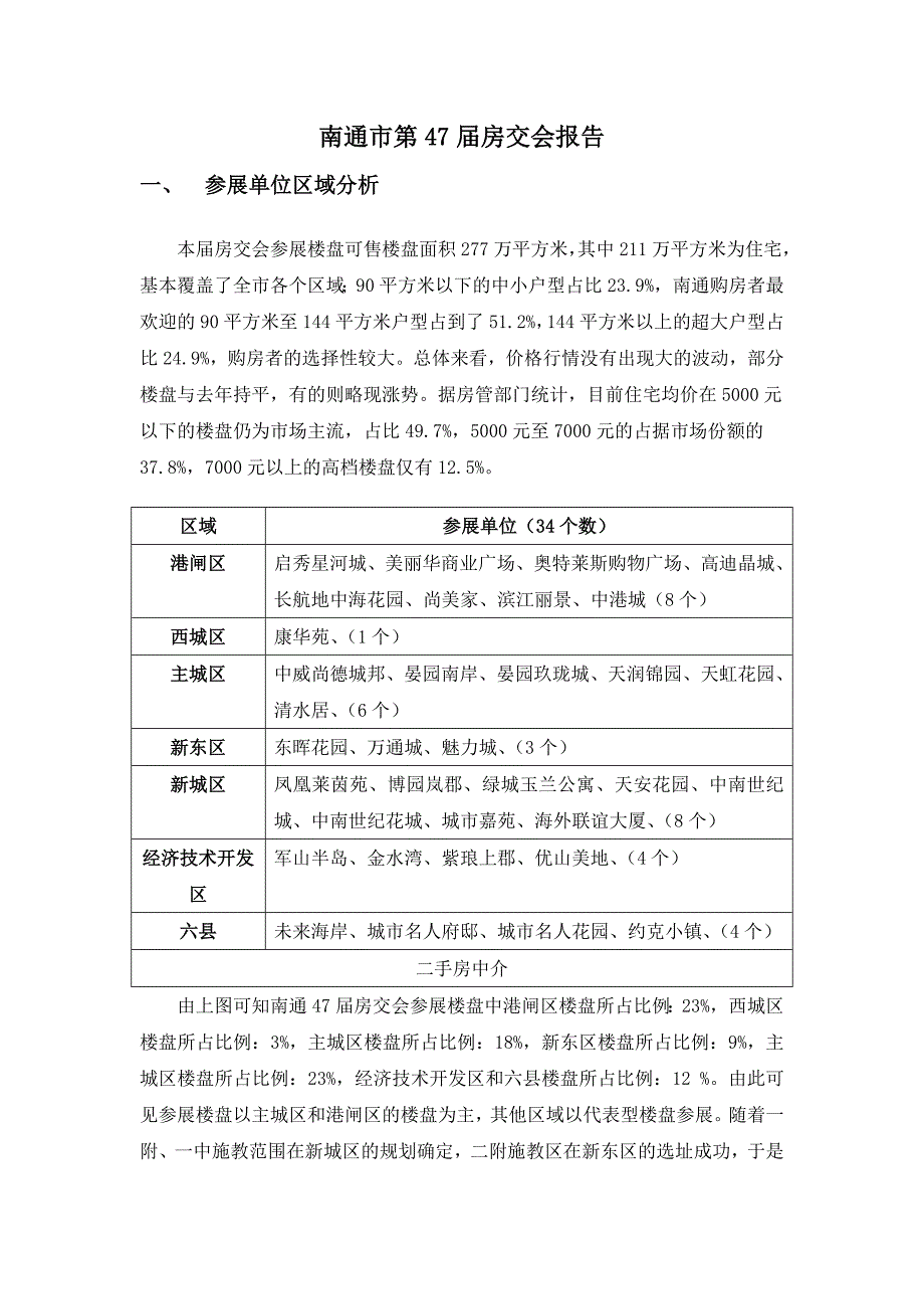 南通市第47届房交会市场调查报告_第1页