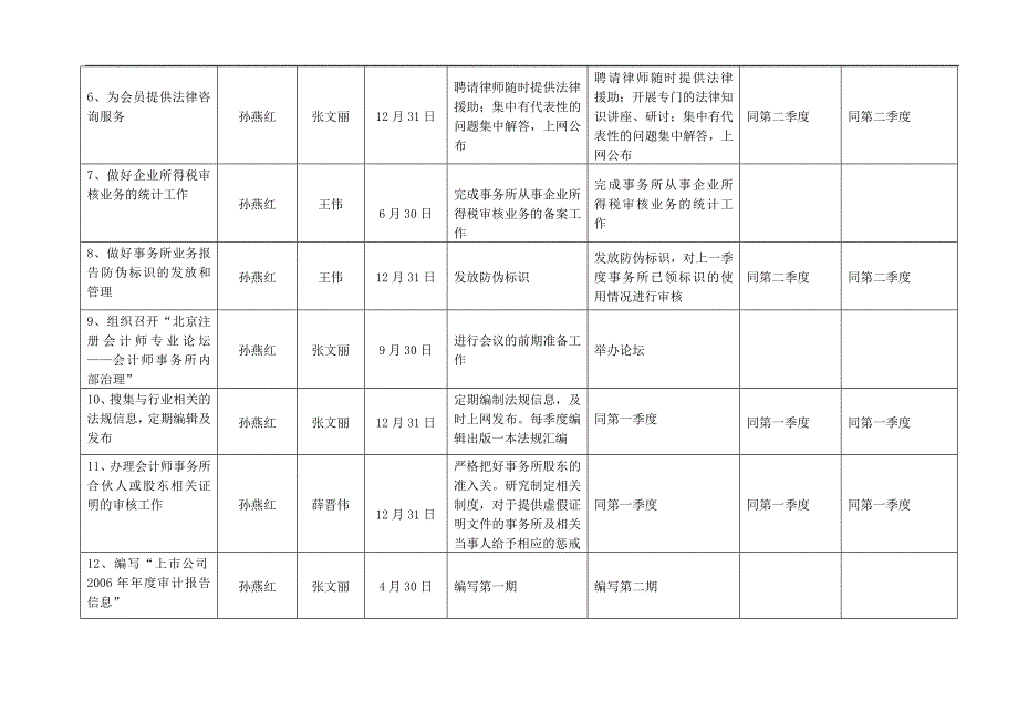 北京注册会计师协会秘书处二○○七年度工作计划_第2页