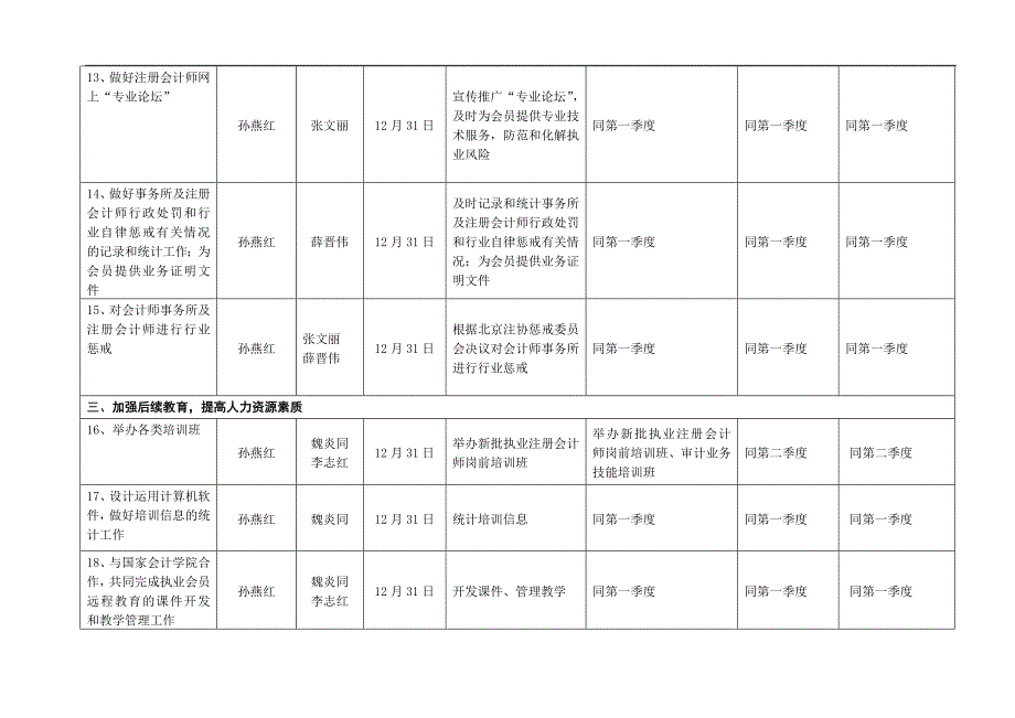 北京注册会计师协会秘书处二○○七年度工作计划_第3页