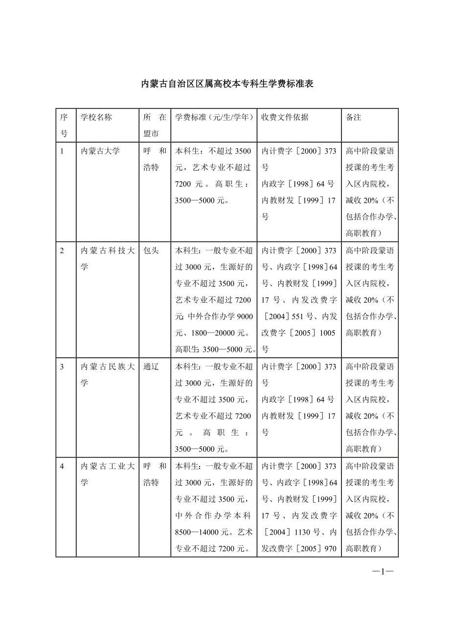 内蒙古自治区区属高校本专科生学费标准表_第1页