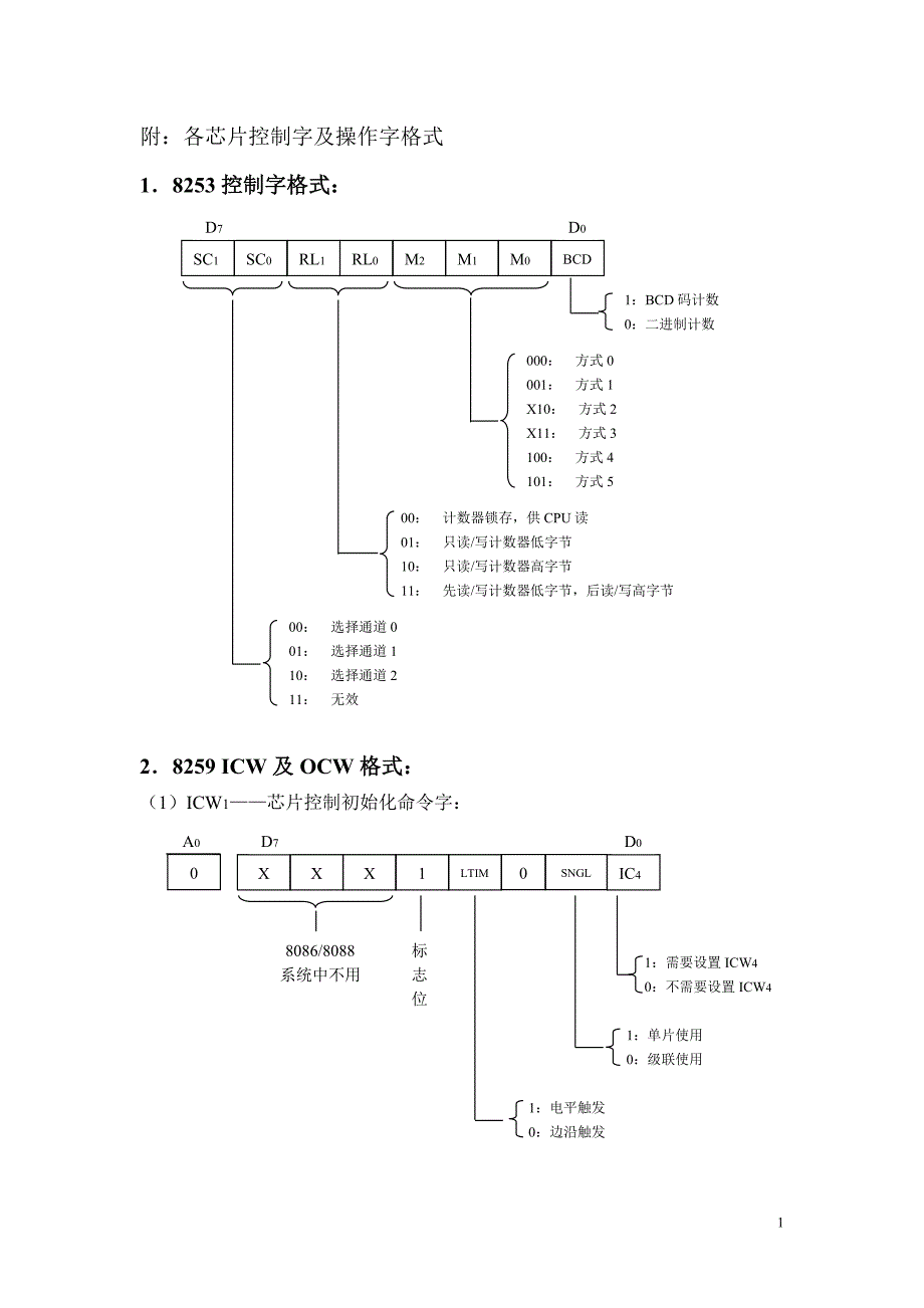 各芯片控制字及操作字格式_第1页