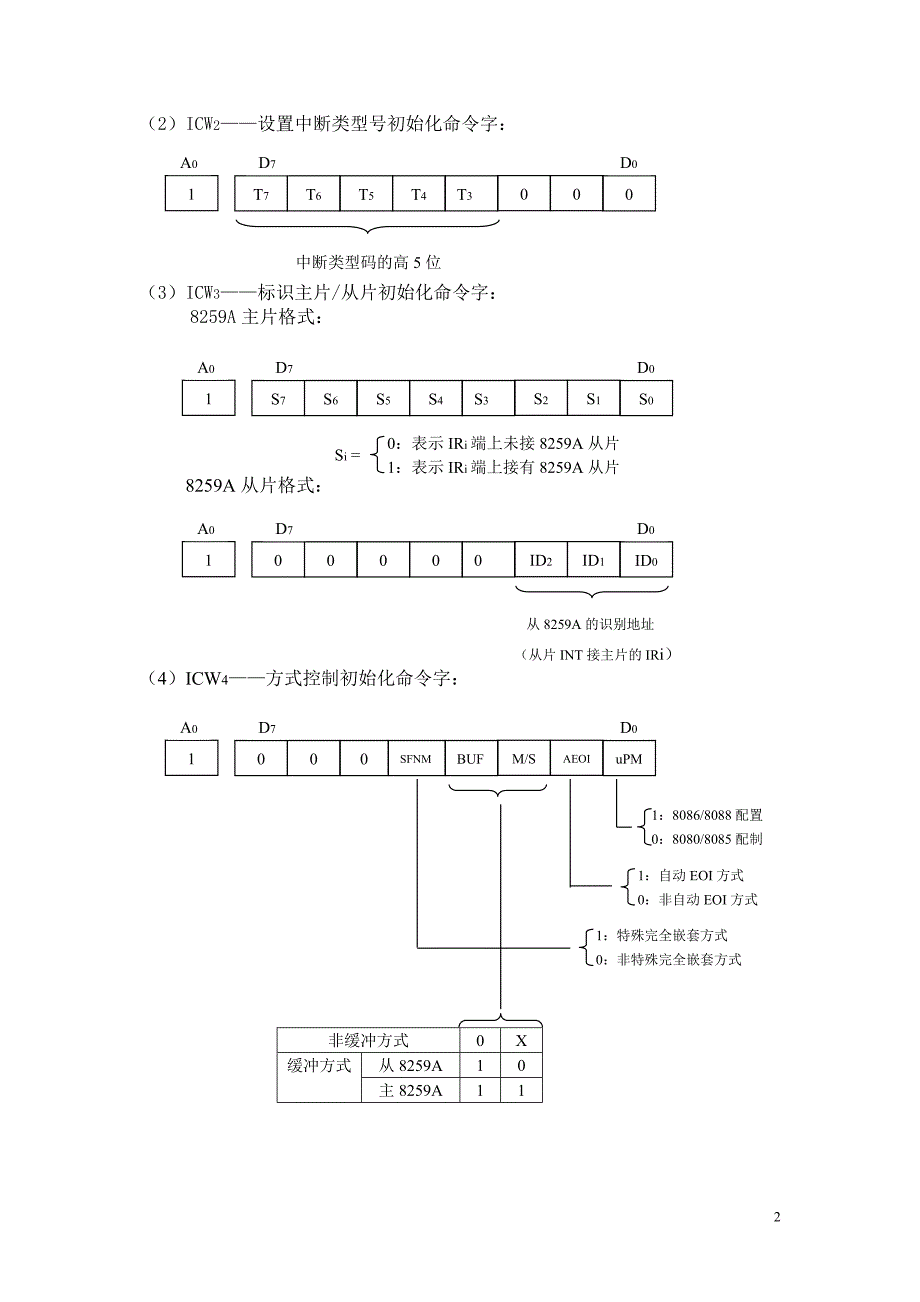 各芯片控制字及操作字格式_第2页