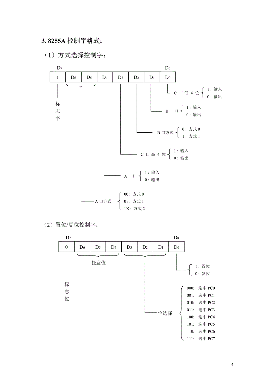 各芯片控制字及操作字格式_第4页