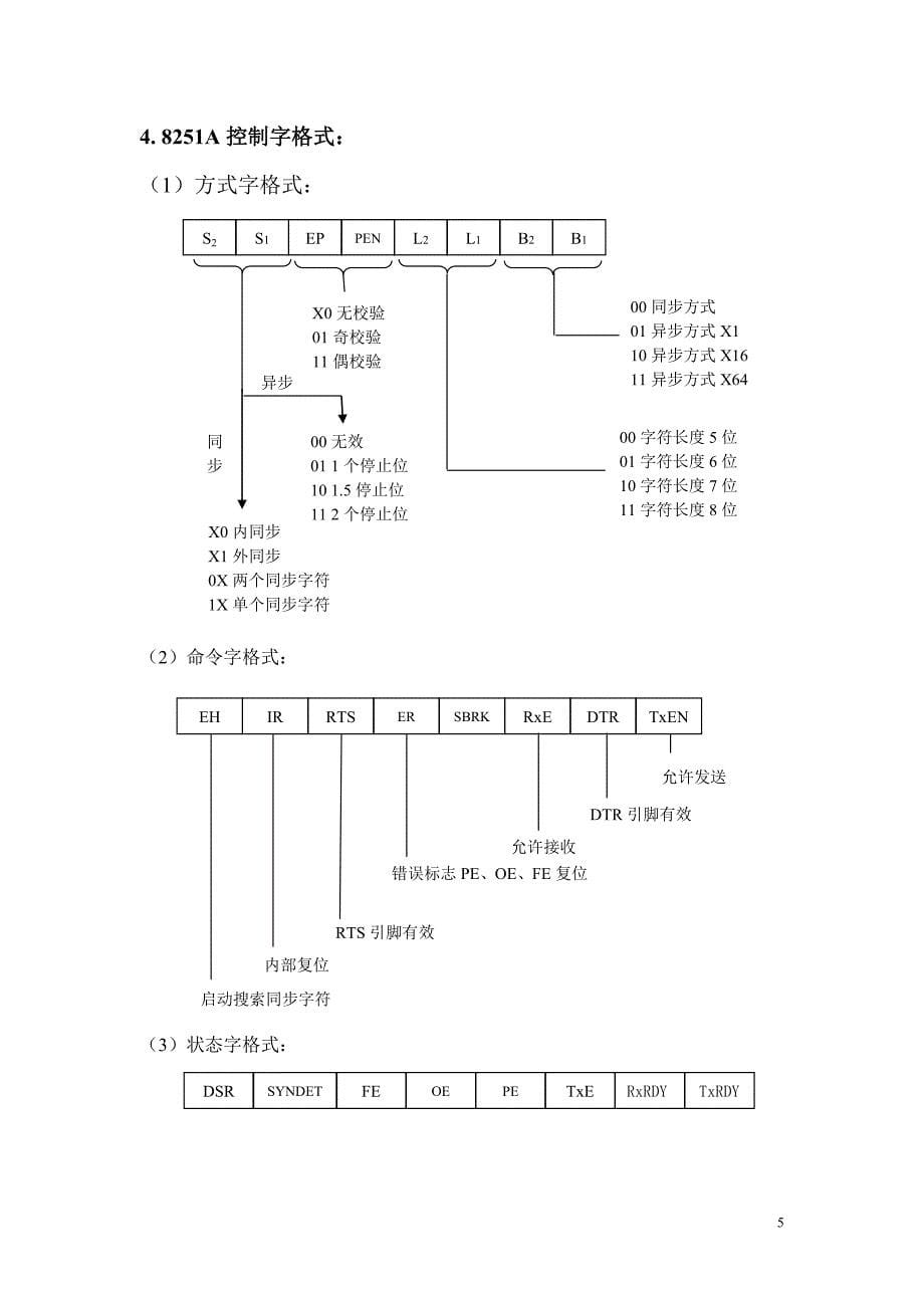 各芯片控制字及操作字格式_第5页