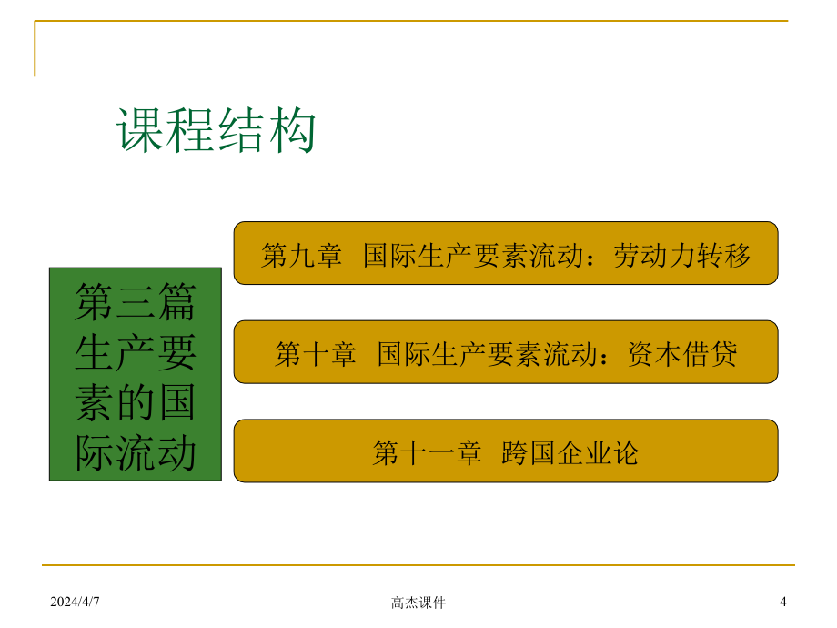 国际经济学(新)_第4页