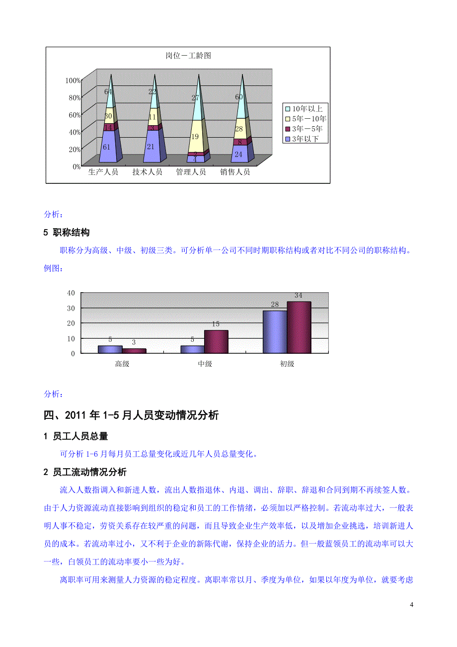 企业人力资源管理分析报告模板(DOC)_第4页