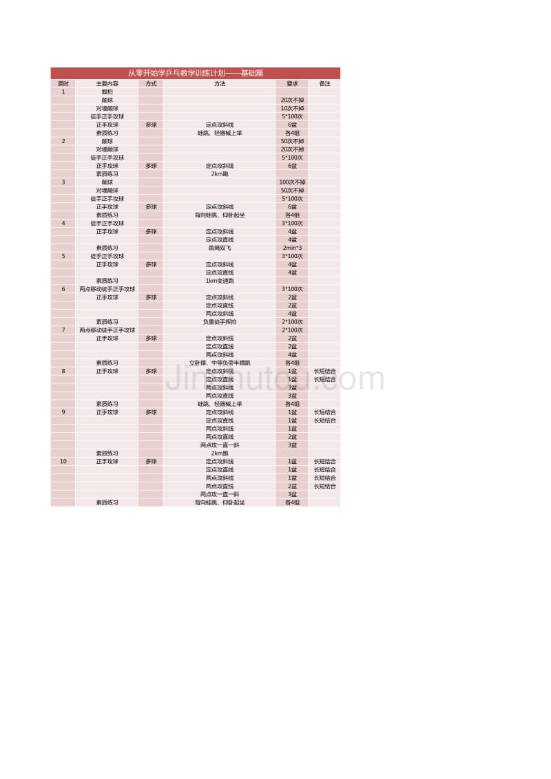 从零开始学乒乓教学训练计划--基础篇_第1页