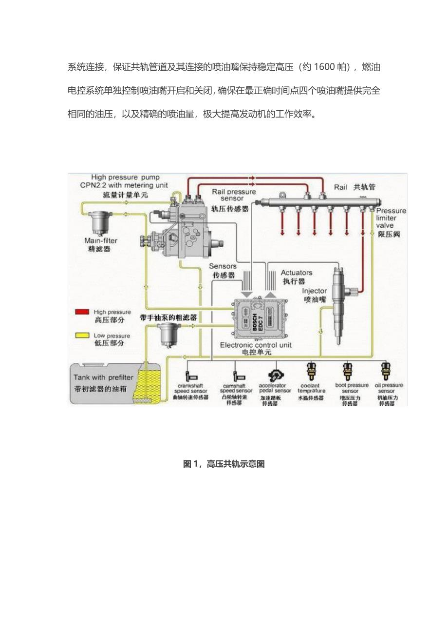 人人车讲解：达标国IV车型的四要素是什么_第2页