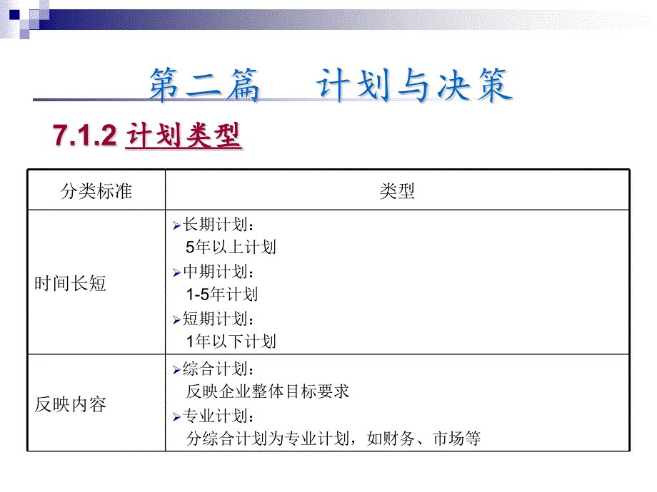 管理学原理 第7章 计划_第3页