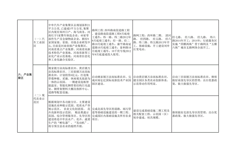 郑州市新型城镇化三年行动计划_第4页