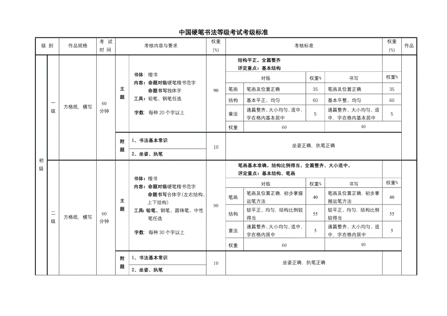 中国硬笔书法等级考试考级标准_第1页