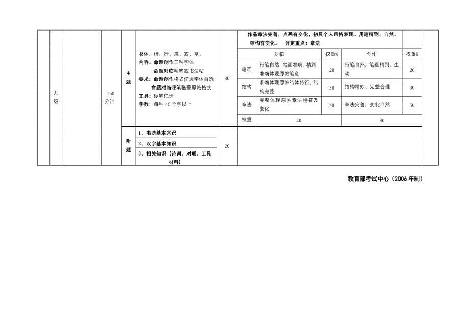 中国硬笔书法等级考试考级标准_第5页