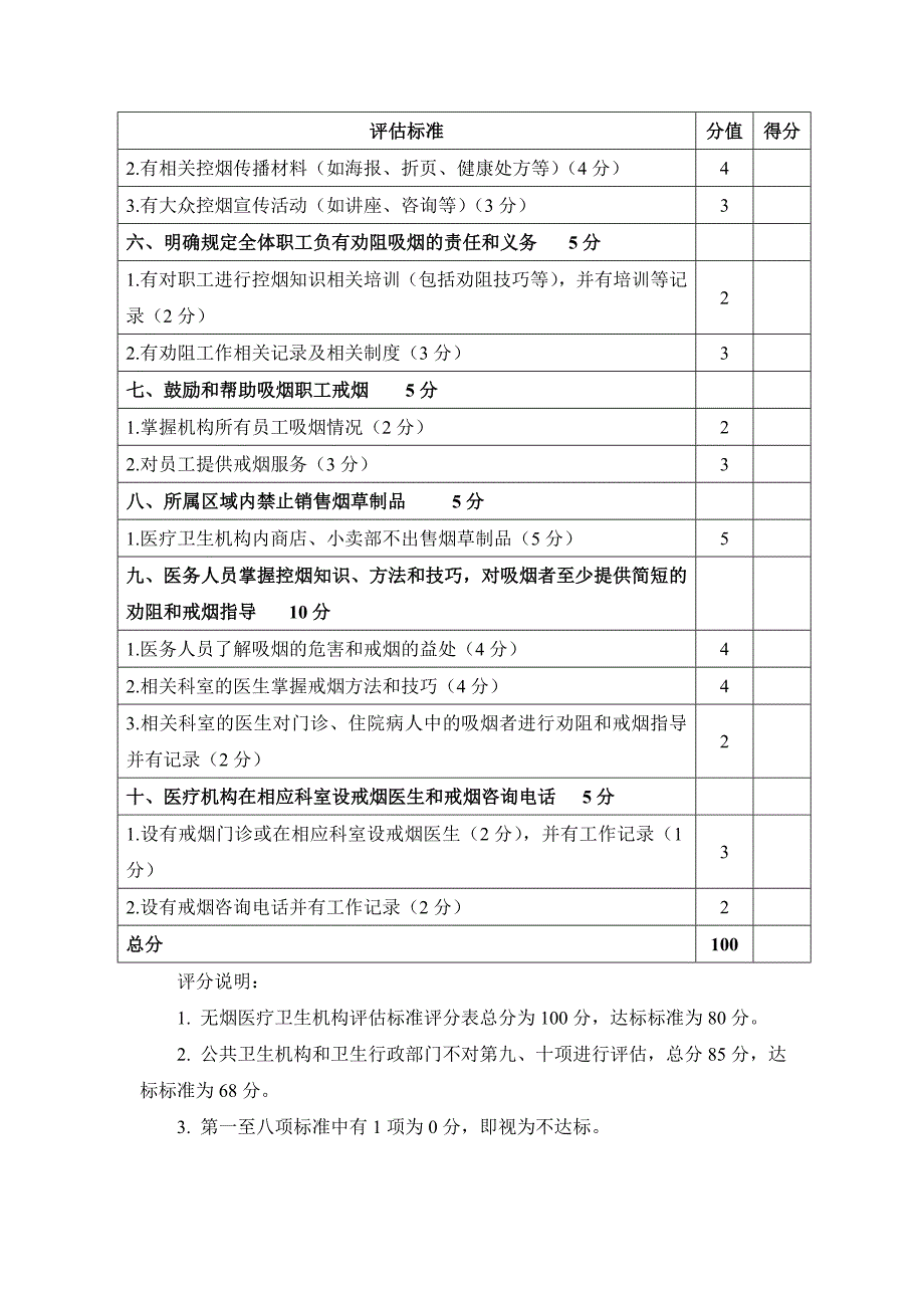 创建无烟医疗卫生系统工作计划_第4页