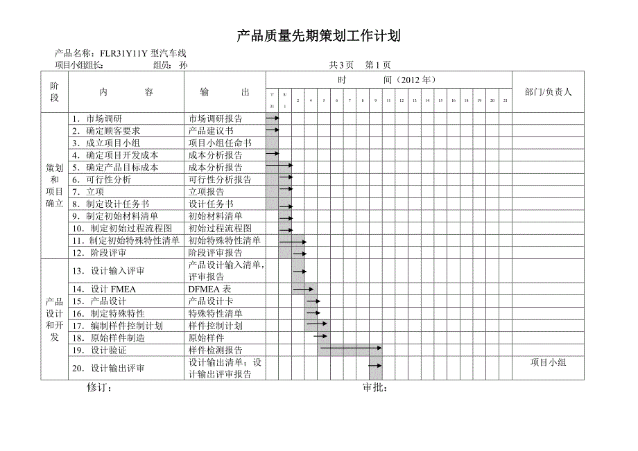 产品质量先期策划工作计划 阶段三_第1页