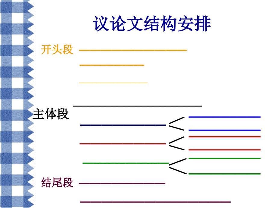 如何写英语作文_第5页