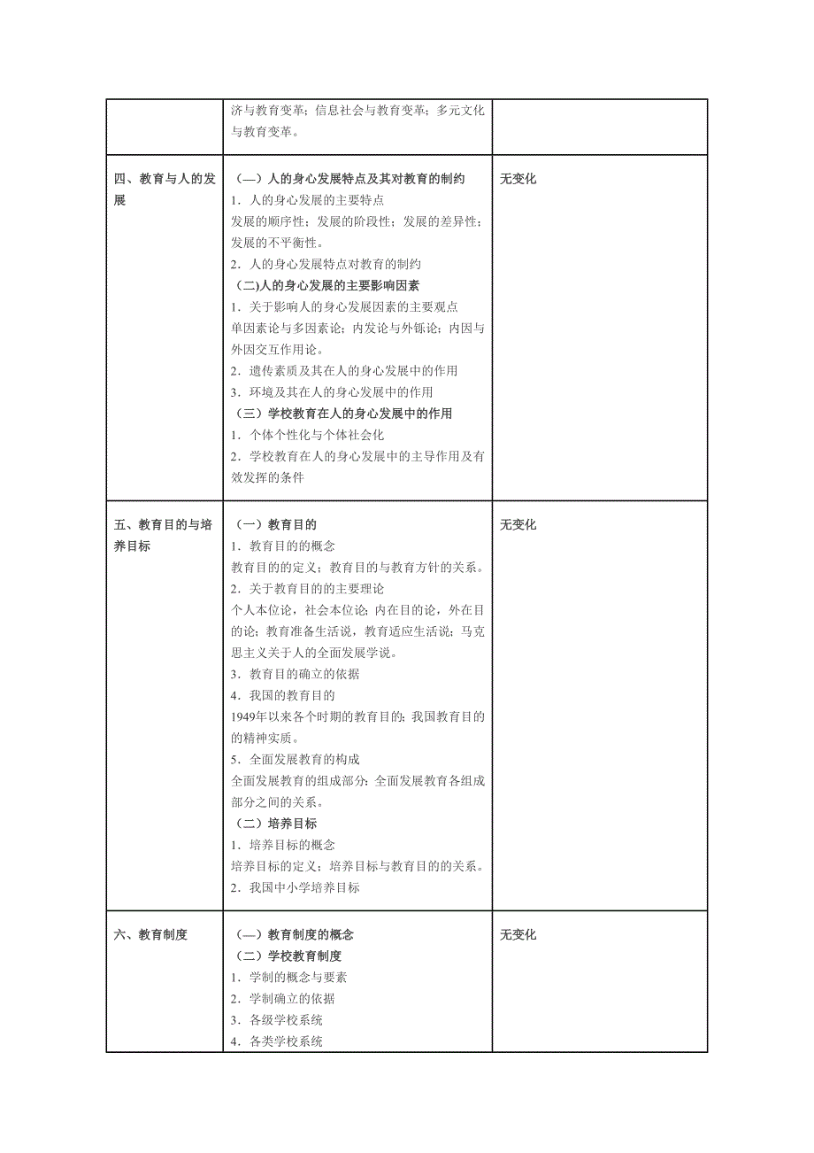 2013、2012年考研教育学大纲变化对照表_第3页