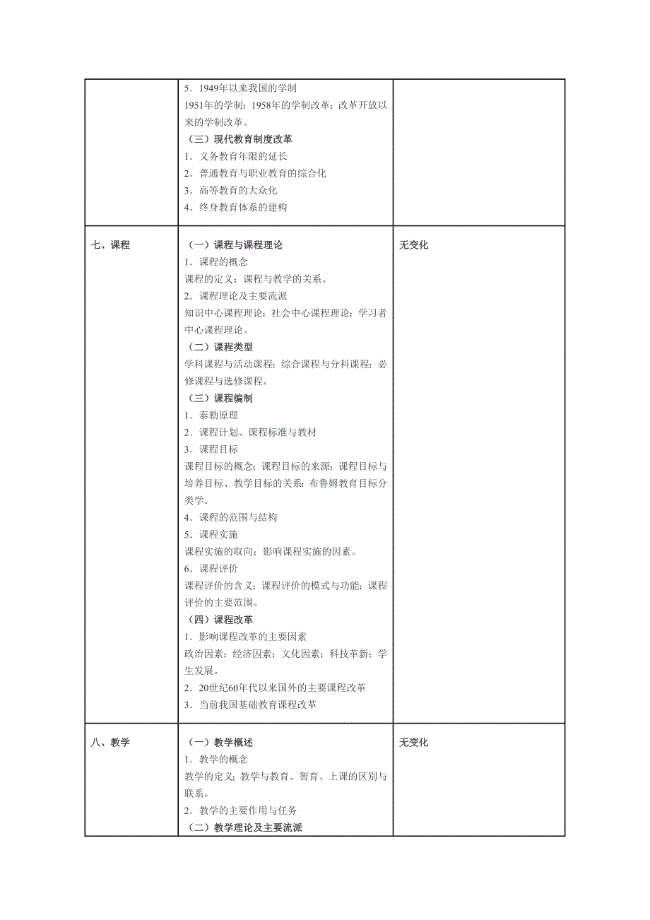 2013、2012年考研教育学大纲变化对照表_第4页