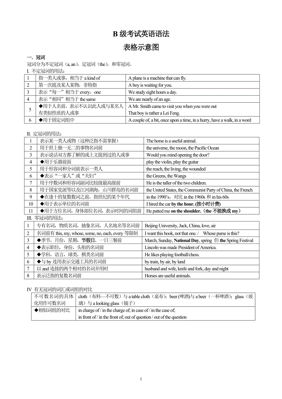 B级考试语法及词汇考点_第1页