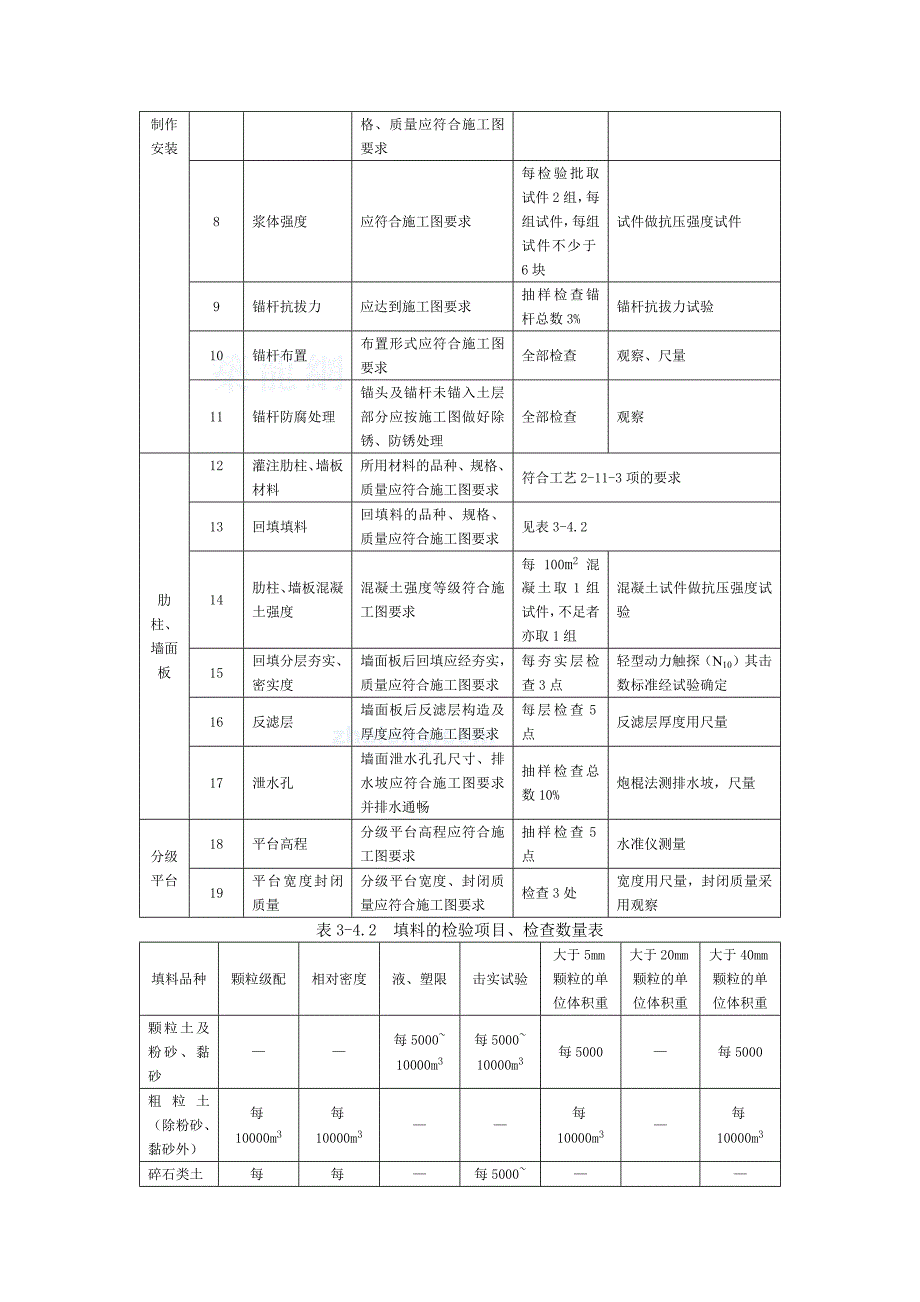 锚杆挡土墙施工工艺_第3页