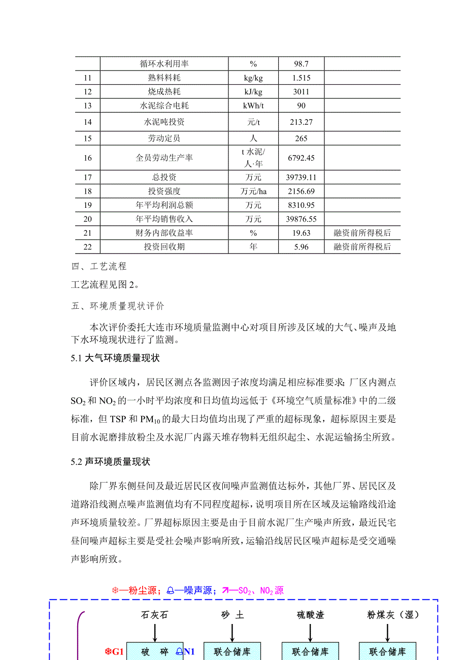 大连永盛水泥制造有限公司4000t／d新型干法水泥生产线粉煤灰综合利用技改工程 环境影响评价报告简本_第4页