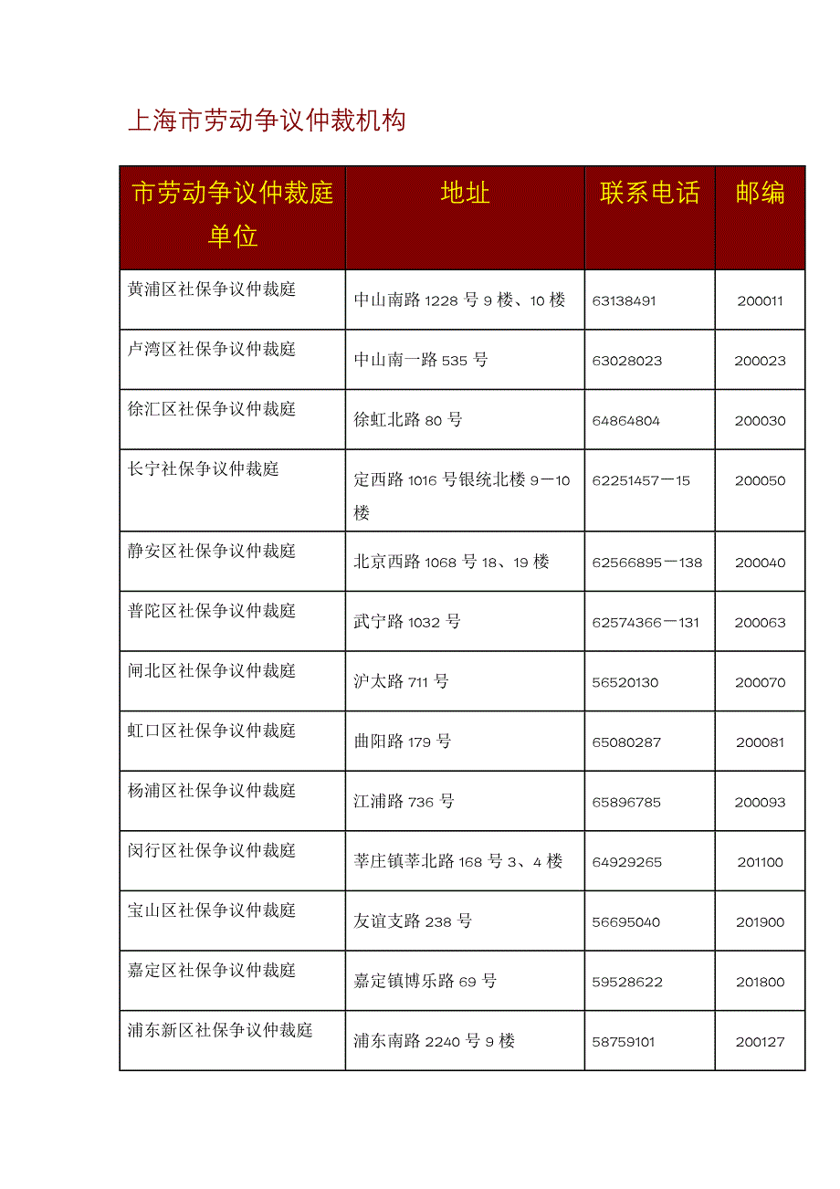 上海市劳动争议仲裁机构_第1页