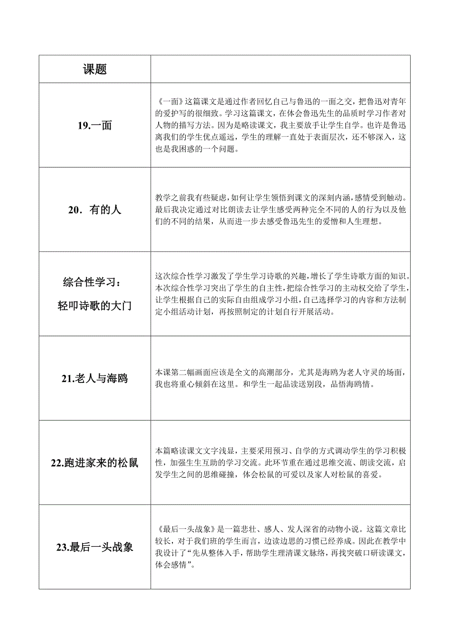 人教版11册语文教学反思_第4页