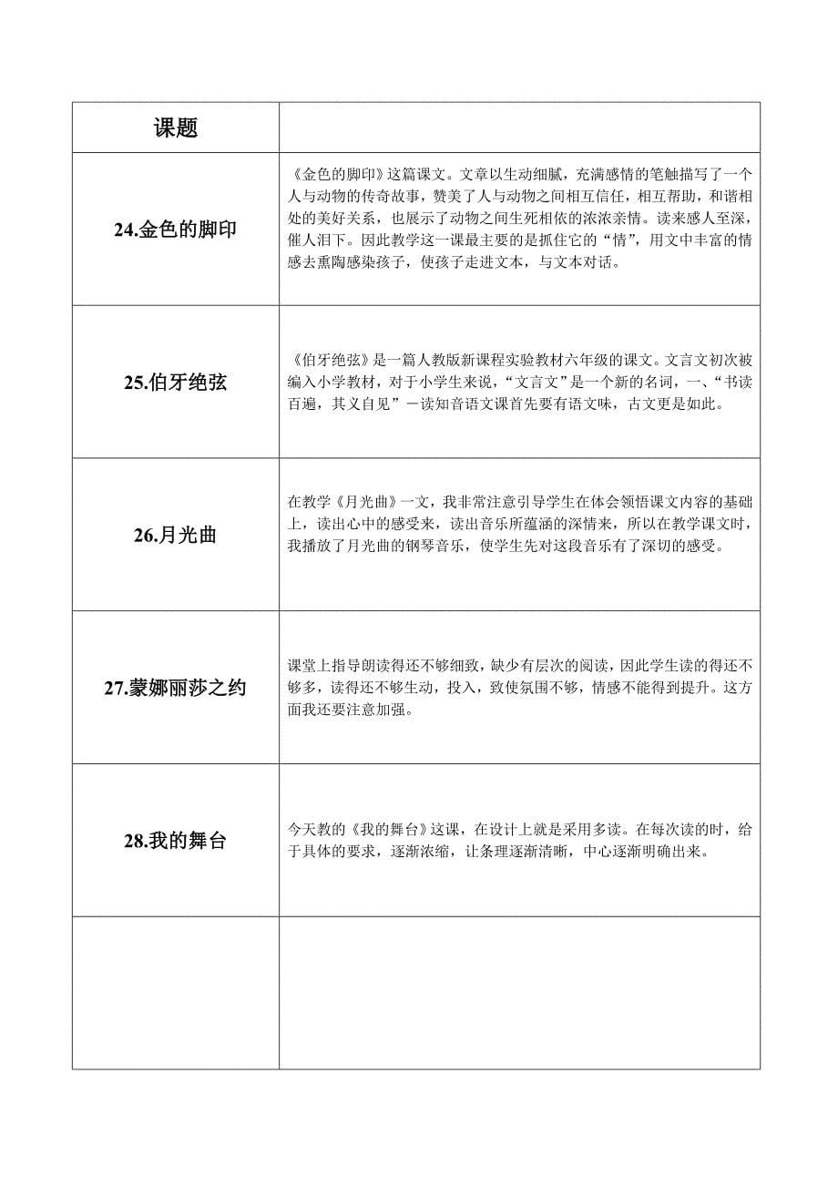 人教版11册语文教学反思_第5页