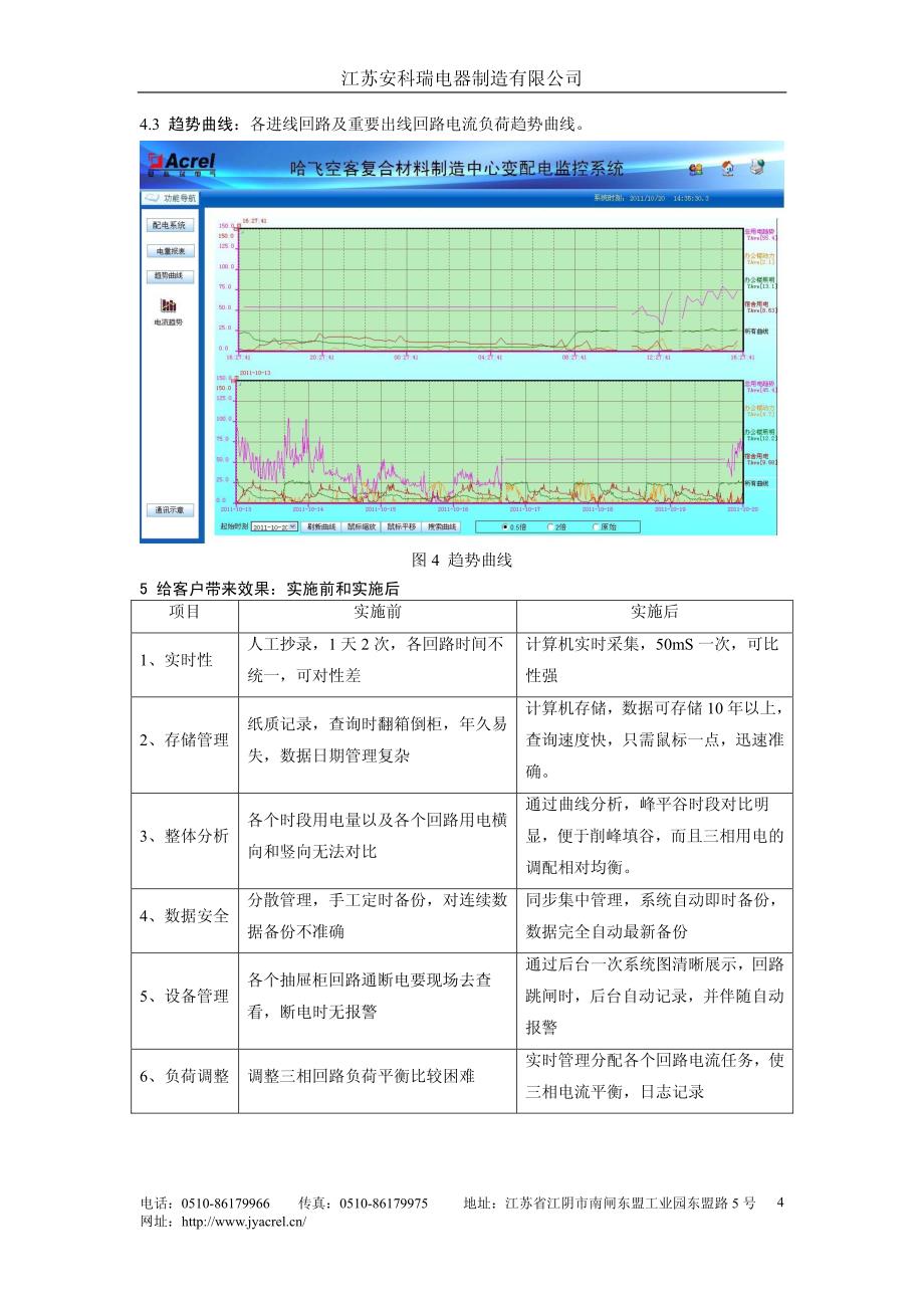 哈飞空客复合材料制造中心新厂房电力监控系统项目实施报告_第4页