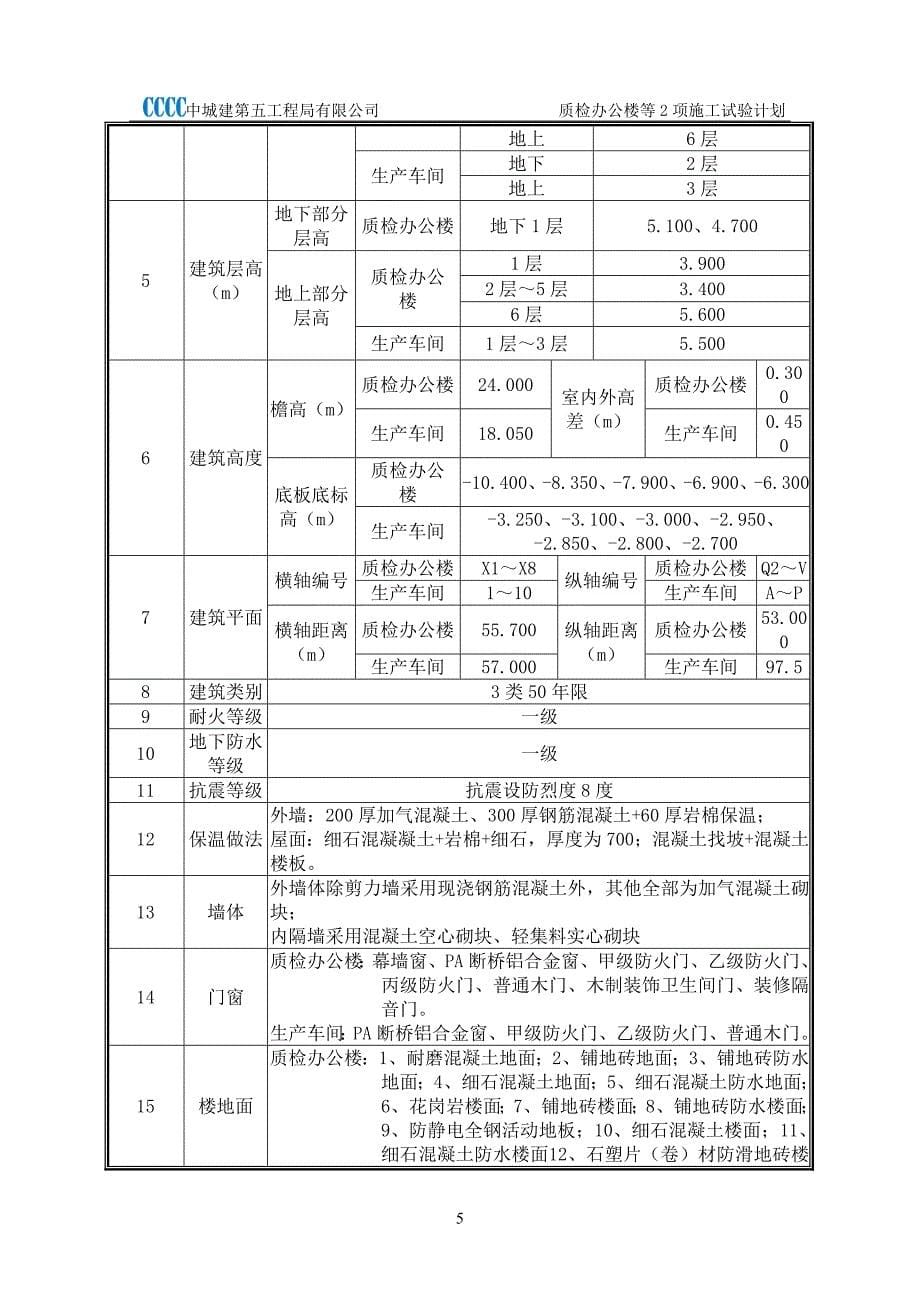 质检楼等2项工程项目试验计划_第5页