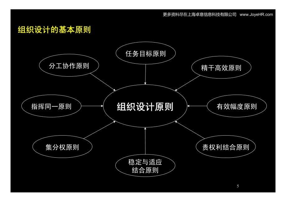 0904-组织设计方案报告_第5页