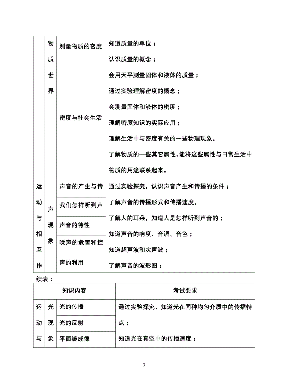 2011年桂林市初中毕业学业考试说明_第3页