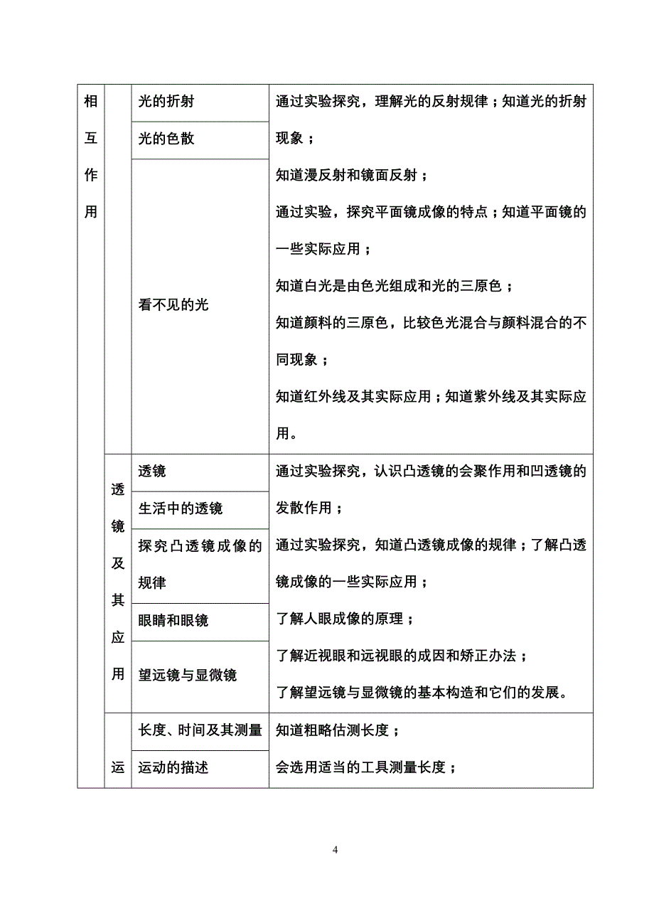 2011年桂林市初中毕业学业考试说明_第4页