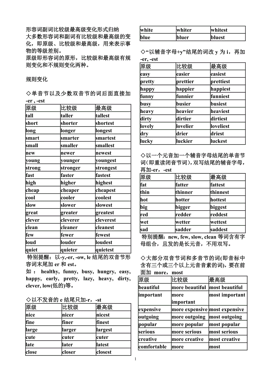 new形容词副词比较级最高级变化形式归纳_第1页